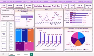 Marketing Campaigns Analytics تحليل الحملات التسويقية