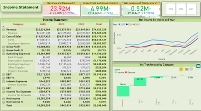 التحليل المالى- تقرير قائمة الدخل(Income Statement)
