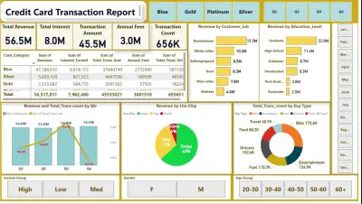 تحليل معاملات بطاقات الائتمان والعملاء ( Credit Card Transaction and Customer Dashboard)