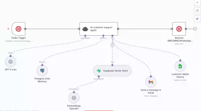 AI agent customer support