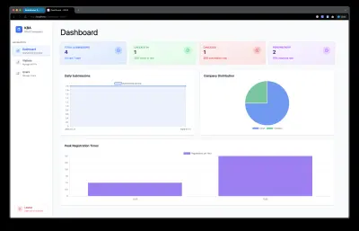 RSVP for Banking Association