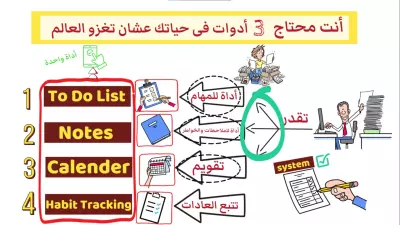 فديو موشن جرافيك بتقنية الوايت بورد