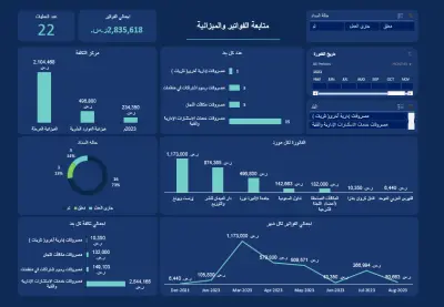 متابعة الفواتير والميزانية – عرض تحليلي مالي