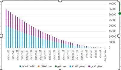 مشروع سوبر ماركت