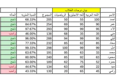 بيان درجات الطلاب