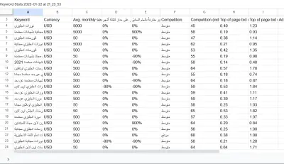 تحليل الكلمات المفتاحية SEO Keywords reseach