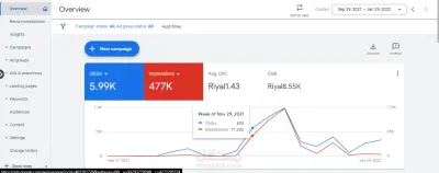 اعلانات قوقل Google Ads