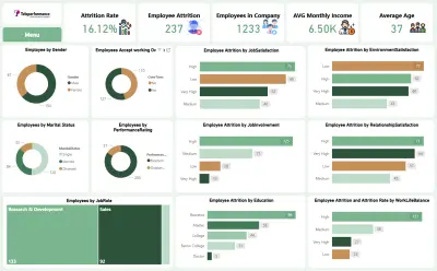 داشبورد لتحليل مؤشرات الرضا الوظيفي وأسباب رحيل الموظفين عن العمل بإستخدام Power Bi