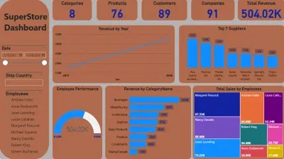 لوحة معلومات تفاعلية لتحليل مبيعات متجر SuperStore باستخدام Power BI