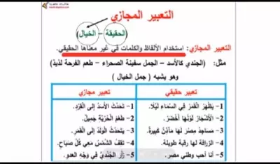 تصميم فيديوهات وايت بورد