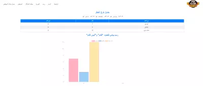 إحصاء المبيعات