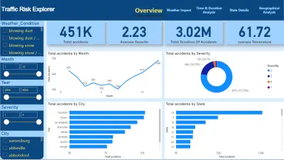 Interactive Traffic Risk Explorer Dashboard – Data Analysis & Visualization