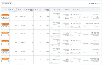 في هذا المشروع قمت بإنشاء وإدارة الحملات الإعلانية على منصة ترينديول (Trendyol Ads) بهدف زيادة ظهور المنتجات، رفع المبيعات، وتحقيق أفضل عائد على الإنفاق الإعلاني من خلال إدارة احترافية للحملات وتحسينها بشكل مستمر.