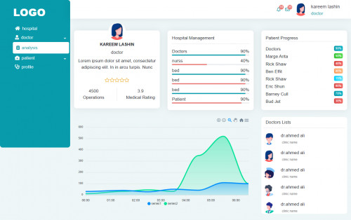 لوحه تحكم خاصه بمستشفي