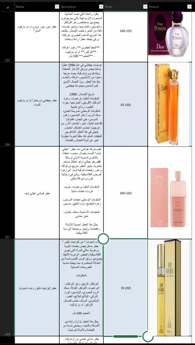تجميع داتا عطور من متاجر عربية وأجنبية