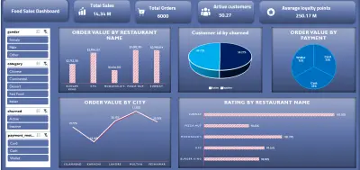 food sales dashboard