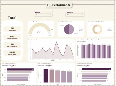 HR Performance Analysis Dashboard