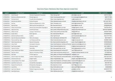 جمع بيانات وكالات التوظيف الباكستانية والهندية لعميل من الخليج
