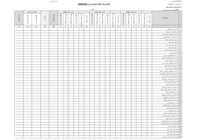 كشف درجات فصل دراسى