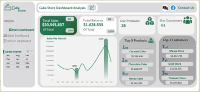 Data Analysis Project – Cake Store Dashboard