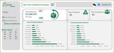 Data Analysis Project – Cake Store Dashboard