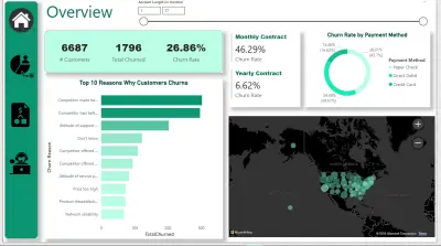 تحليل بيانات وفهم اسباب مغادرة العملاء الشركة باستخدام Power BI