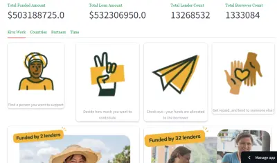 Kiva.org Data Analysis with interactive dashboard