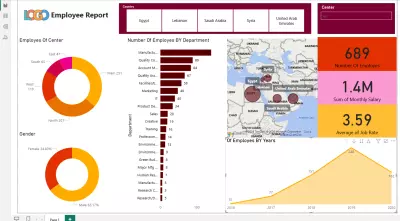 🚀 Power BI Project: Employee Performance Dashboard