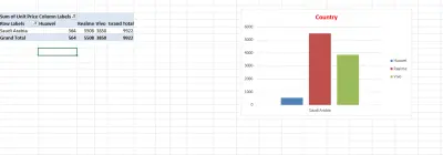 تصميم ملف Excel لإدارة المبيعات والأرباح بشكل احترافي عمل شيت مبيعات متكامل مع تقارير ورسوم بيانية