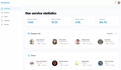 Admin dashboard