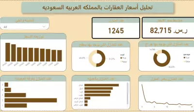 خدمه عمل داشبورد بواسطة Power BI