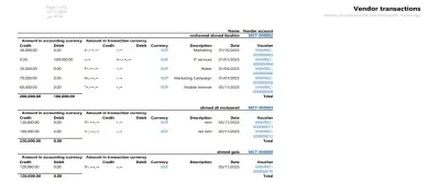 Microsoft Dynamic AP Project