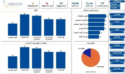 داشبورد حوكمة الجودة والامتثال الهندسي (QA/QC) - Power BI