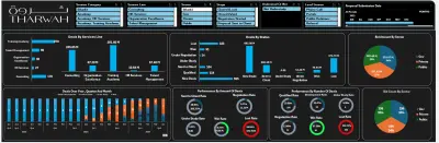 داشبورد تحليل المبيعات وتدفق الصفقات - Excel