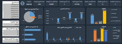 داشبورد تحليل وإدارة المشاريع الحكومية - Excel