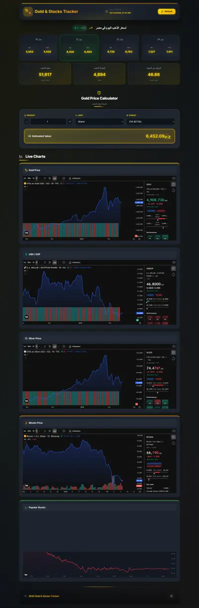 موقع متتبع أسعار الأسهم العالمية والذهب - Stocks Tracker.