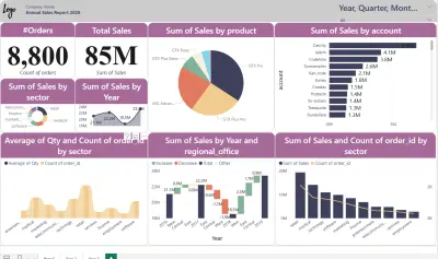 تصميم لوحة بيانات (Dashboard) احترافية لتحليل بيانات المبيعات والموظفين باستخدام Excel