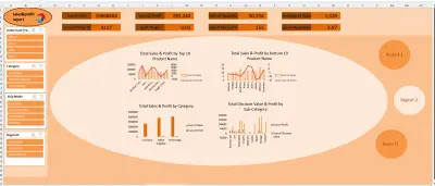 لوحة تحكم احترافية لتحليل المبيعات والأرباح باستخدام Power BI و Excel