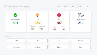 صورة العمل تصميم وتطوير Dashboard احترافي لمتابعة مؤشرات الأداء (KPI Dashboard) باستخدام Power BI