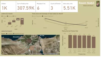 عمل dashboard باستخدام power bi