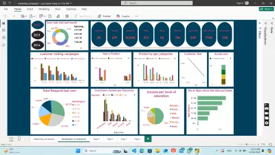 market campaigns analysis