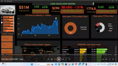 car analysis