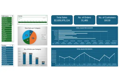 تحليل بيانات لمبيعات شركه