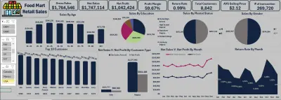 لوحة تحليلات مبيعات التجزئة | Excel وPower Pivot وDAX