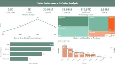 تحليل بيانات وتصميم Dashboard تفاعلي باستخدام Power BI و Tableau