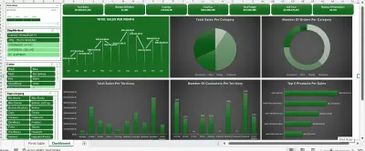 لوحة تحكم تحليل المبيعات التفاعلية باستخدام Excel