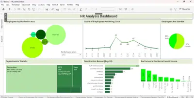 تحليل بيانات الموارد البشرية (HR Analysis Dashboard) باستخدام Tableau
