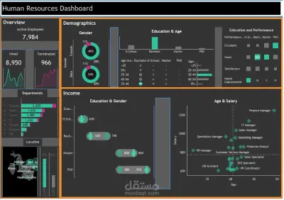 Tableau Dashboard