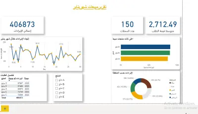 تحليل بيانات