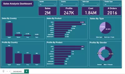 لوحة تحليل المبيعات باستخدام Power BI – مشروع تدريبي احترافي